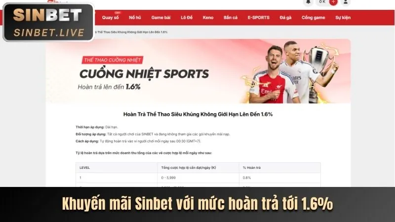 Hoàn trả hàng ngày vui88 đăng nhập